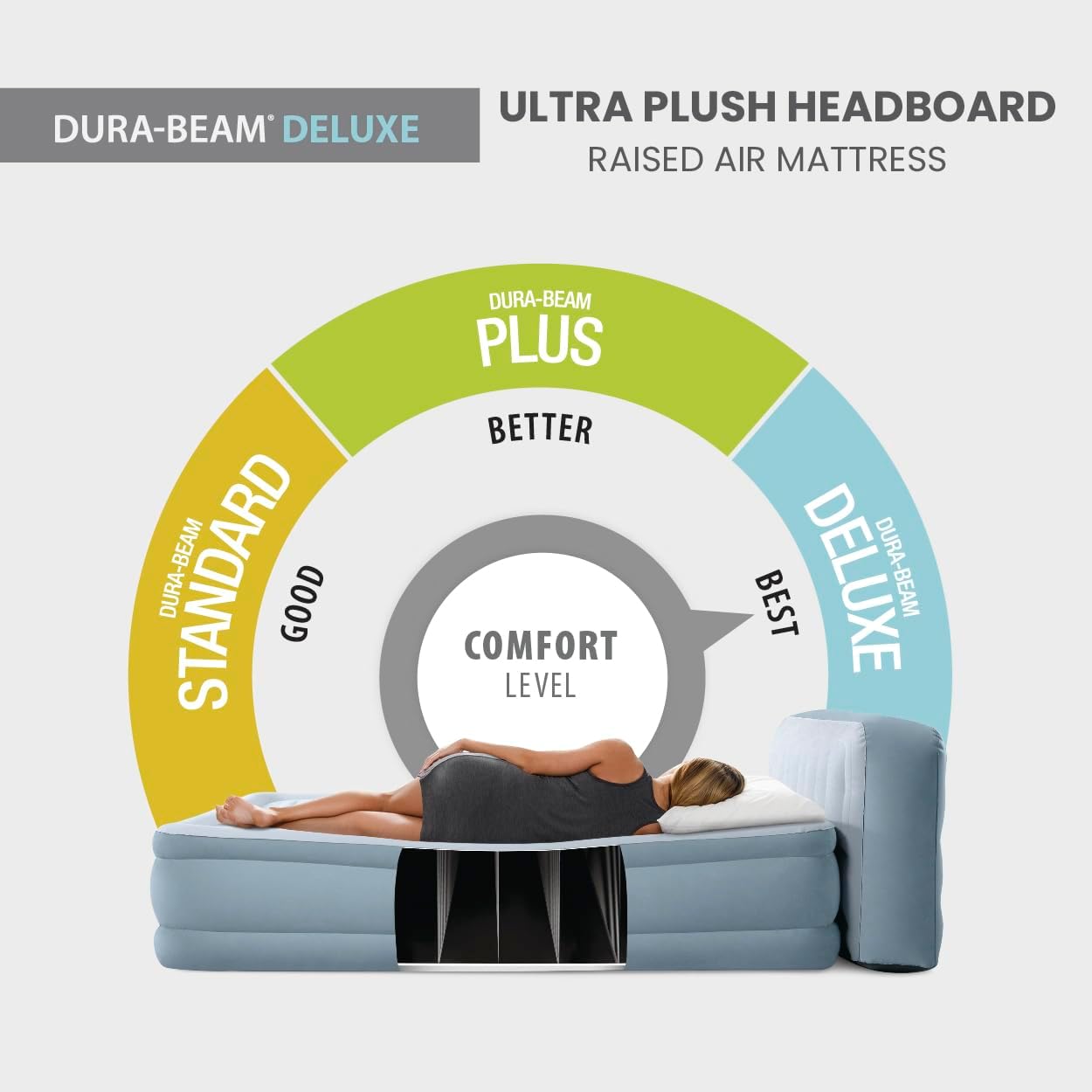 Queen Air Mattress with Built- - Tech Queen 评论和价格