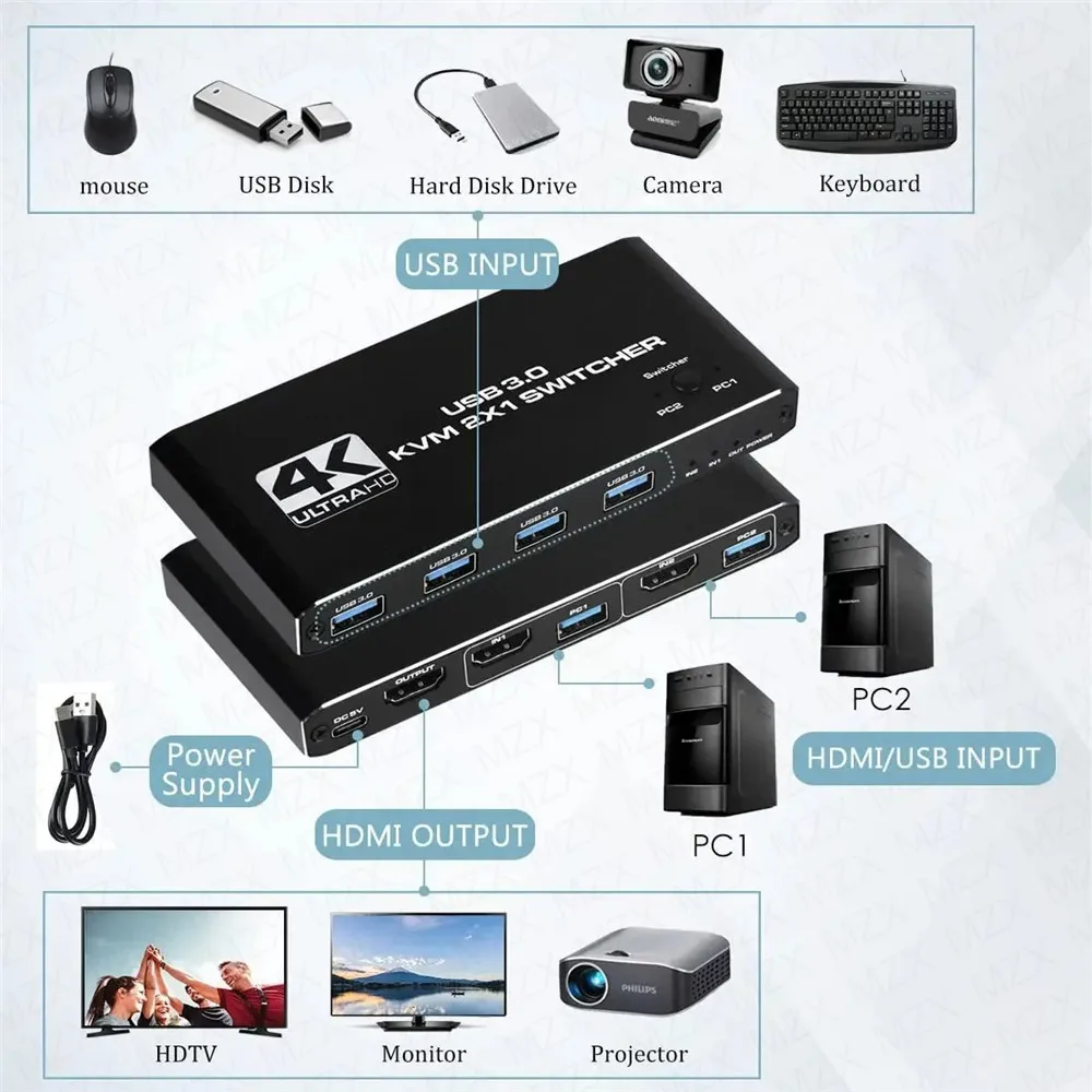 KVM Switch 4K 60Hz Switcher US - Tech Computer Accessories 评论和价格